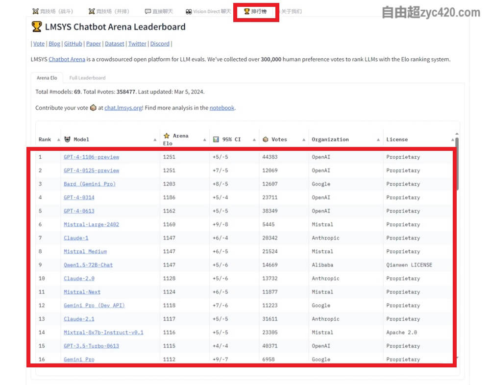 还不快来试试？免翻、免注册，完全免费使用所有大语言模型（ChatGPT4、Claude3、Gemini pro） (7)