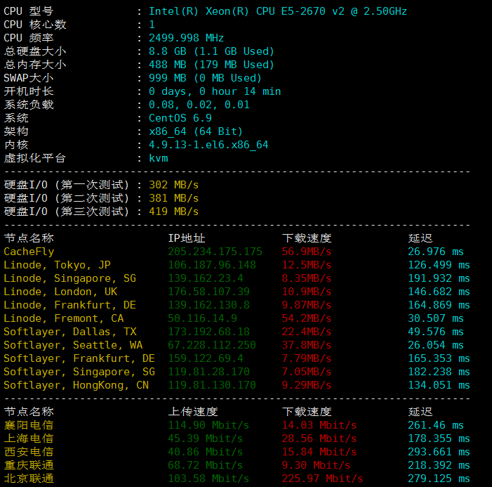 TMTHosting西雅图高防VPS测评:2.45美元/月起 支持Windows系统与支付宝支付
