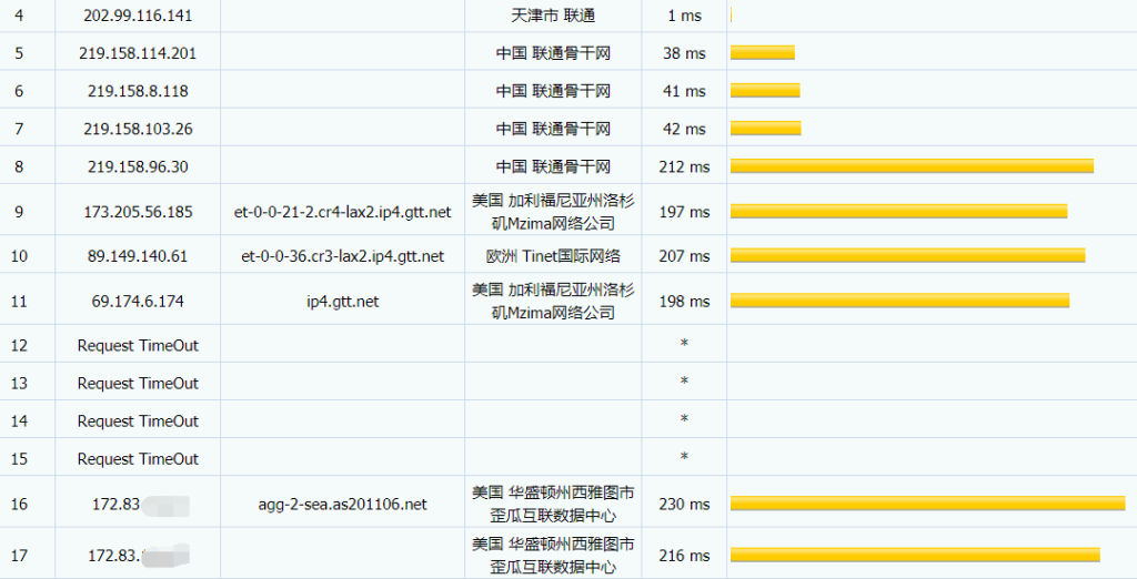 TMTHosting西雅图高防VPS测评:2.45美元/月起 支持Windows系统与支付宝支付