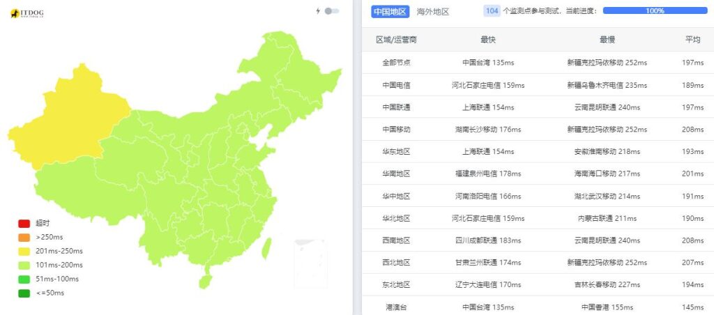 丽萨主机美国家宽VPS测评:低延迟、高性能、超大带宽,性价比高