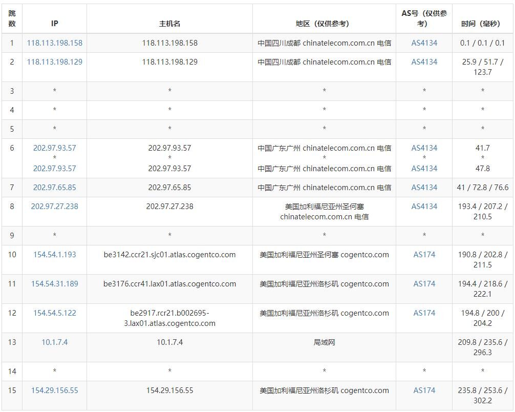丽萨主机美国家宽VPS测评:低延迟、高性能、超大带宽,性价比高