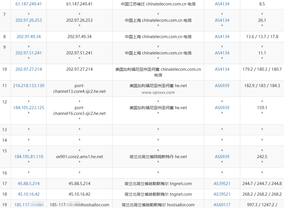HostSailor荷兰VPS测评:流媒体解锁表现一般,上传速度良好,看视频达6万+速率