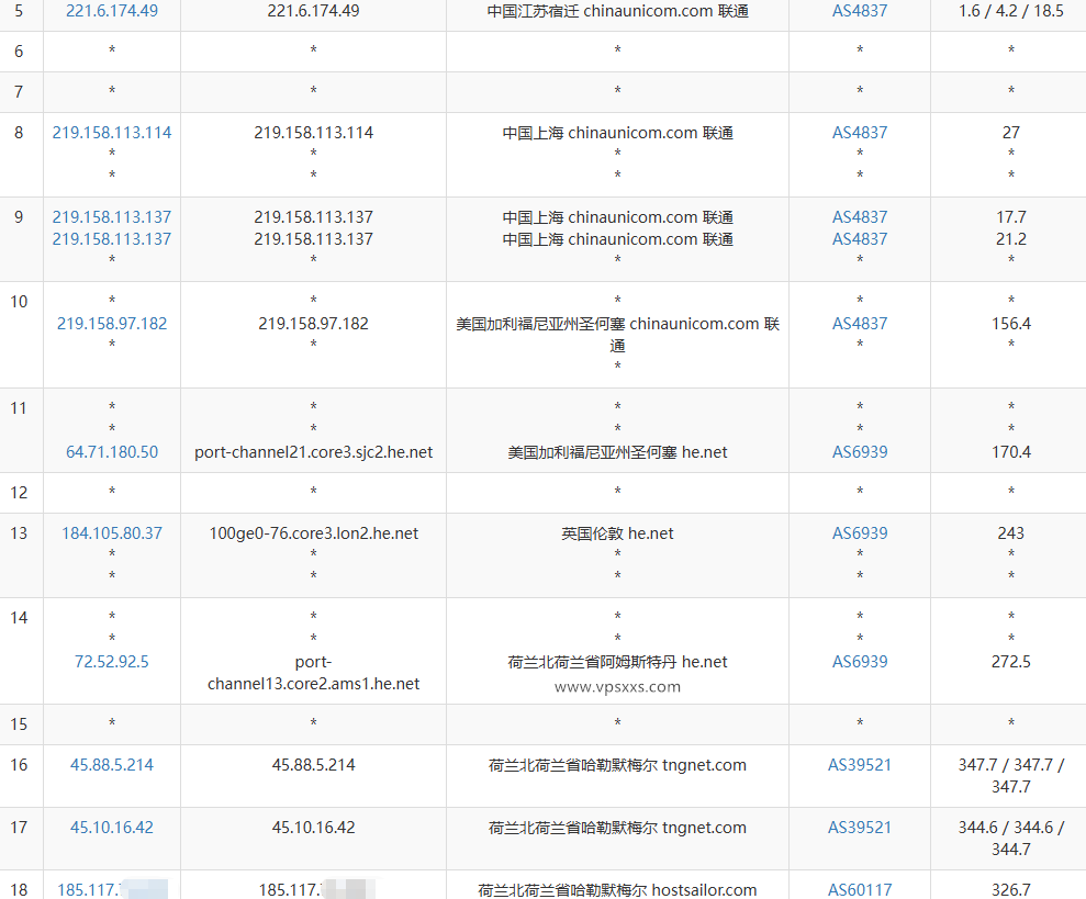 HostSailor荷兰VPS测评:流媒体解锁表现一般,上传速度良好,看视频达6万+速率