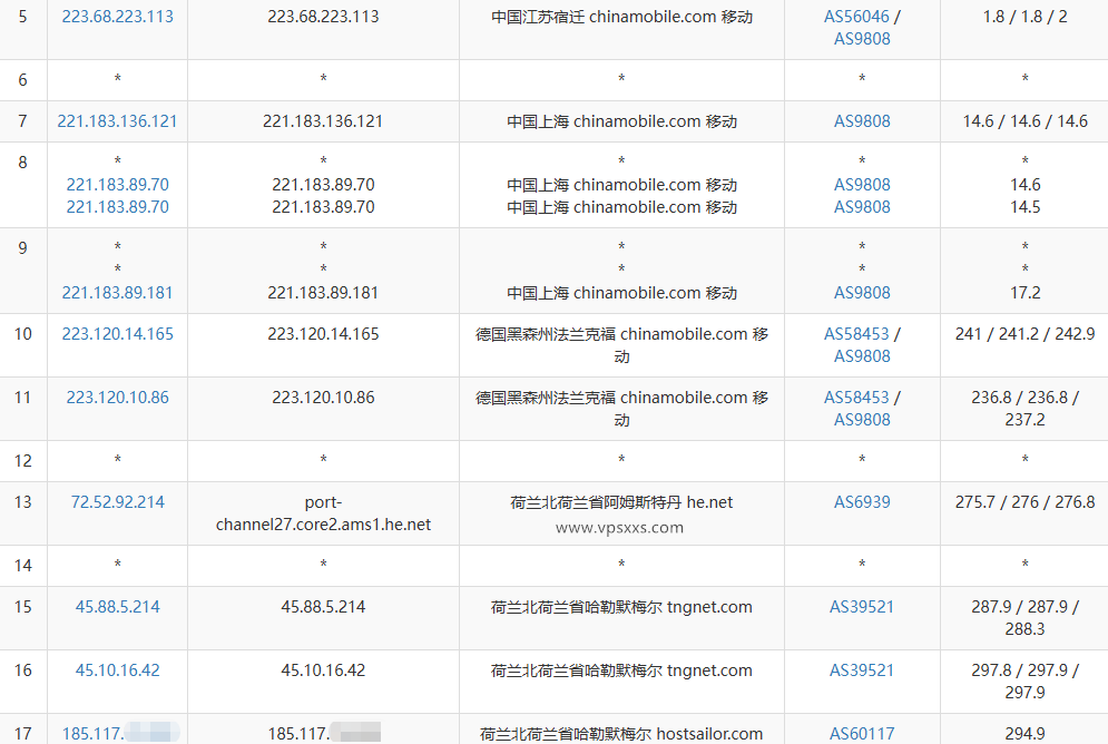 HostSailor荷兰VPS测评:流媒体解锁表现一般,上传速度良好,看视频达6万+速率